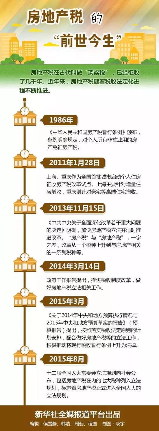 深度解析与前瞻，中国房产税征收时机已逝？