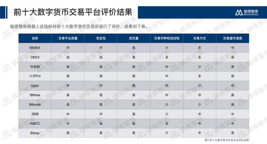 虚拟币市值排名及其影响力探究