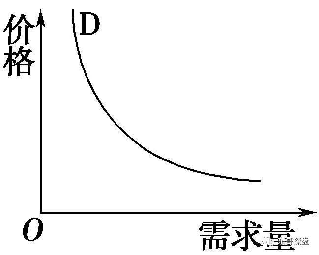 价格上升引发的三大效应图，揭示市场反应与决策逻辑深度解析