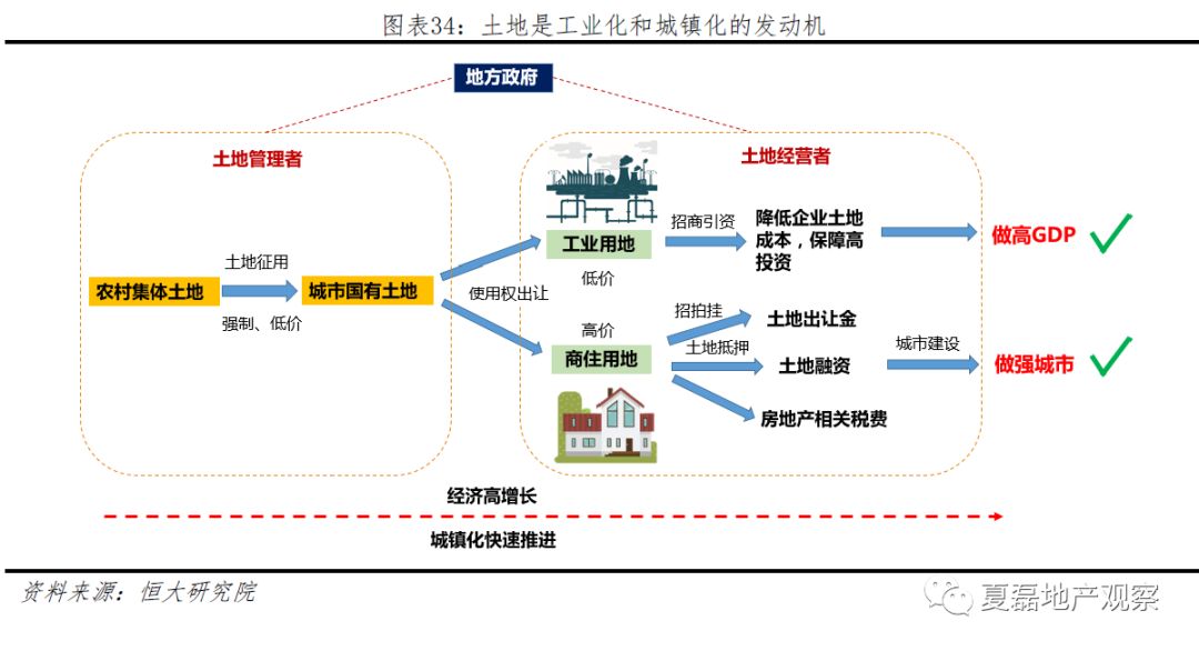 土地供应政策的定义与影响分析