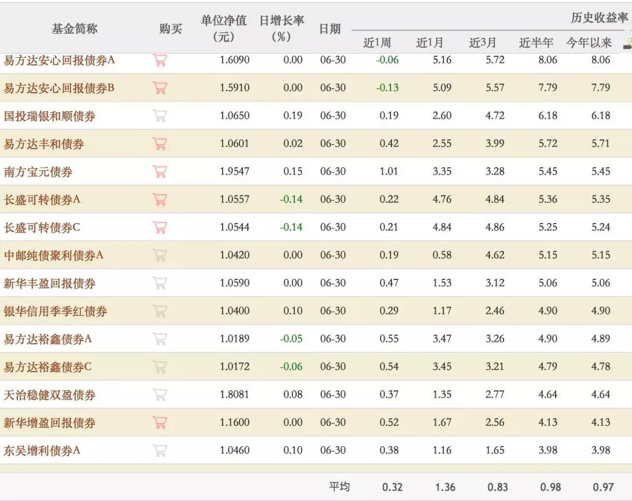 债券基金收益率排名深度剖析与观察报告