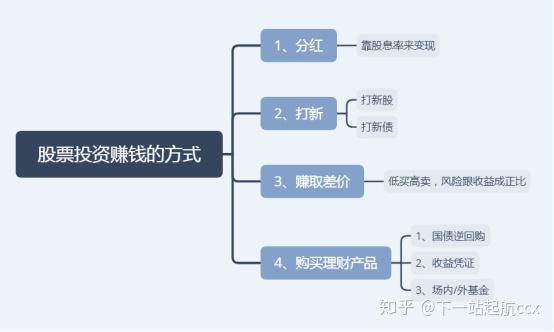 股票投资操作策略与技巧深度探讨