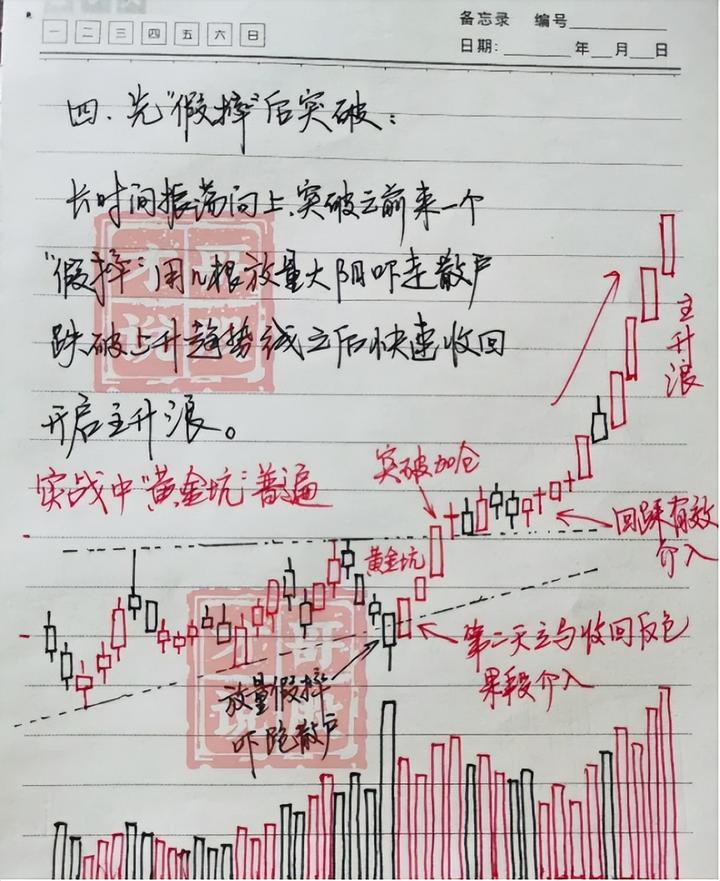 炒股不败秘籍，策略与智慧并重的赚钱法则