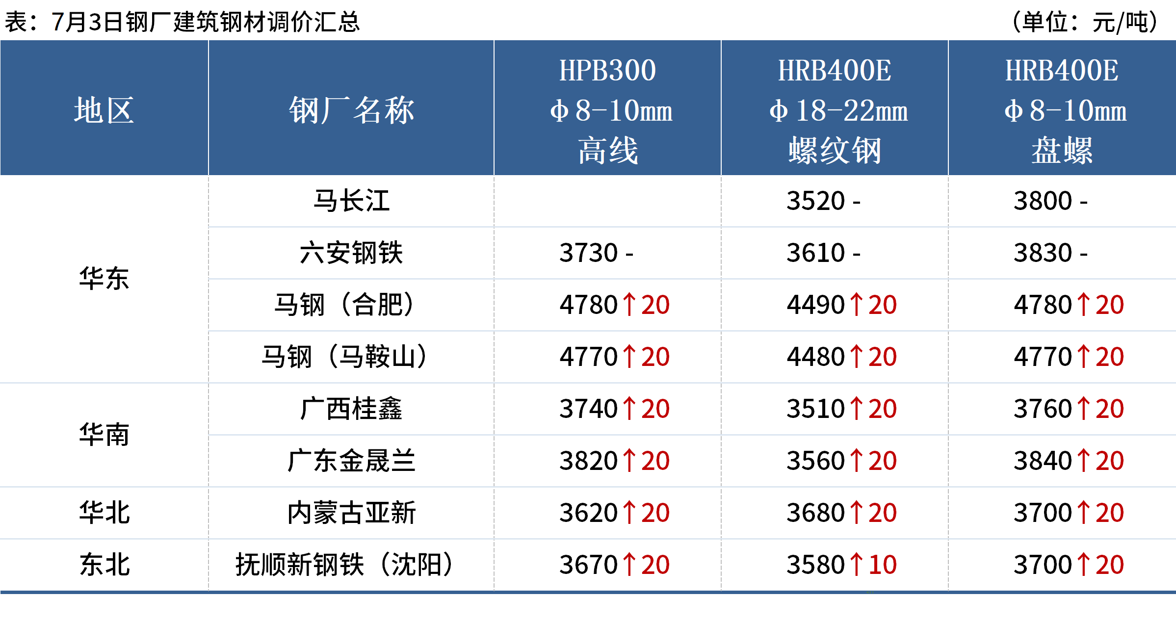 大宗商品行情查询网站概览与推荐指南