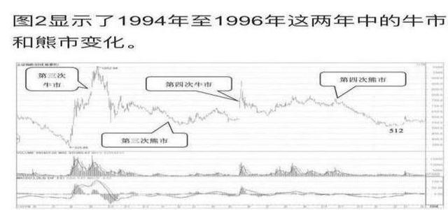 股市牛熊交替的时间表，历史回顾与未来展望