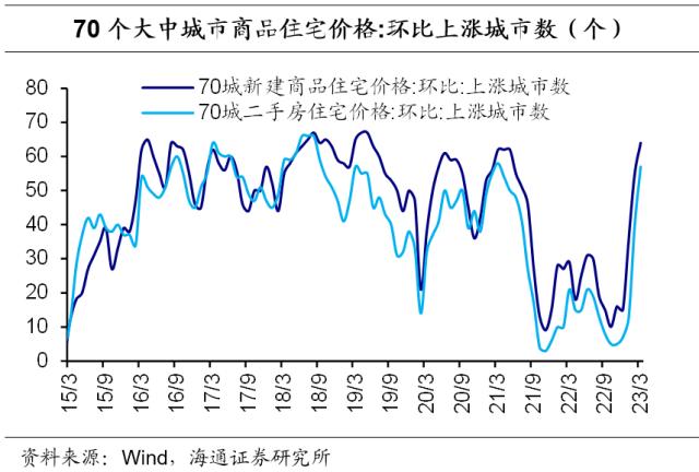 房地产市场低迷现状及影响