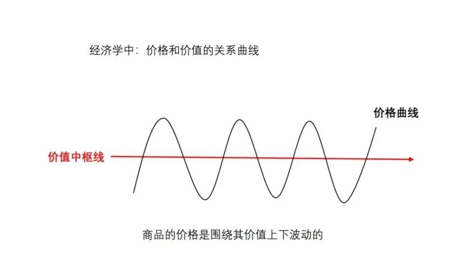 商品市场价格波动背后的因素与影响探究中心