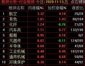 从巅峰到谷底，新能源股票的跌宕起伏之旅