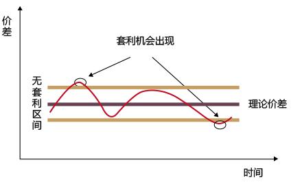 掌握不被风控的套利技巧，高效刷水策略揭秘