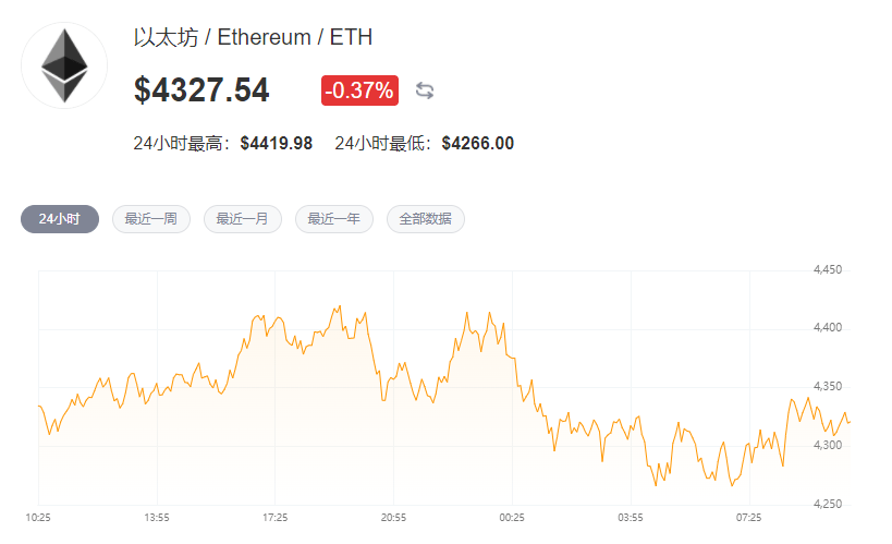 以太坊今日行情分析