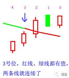 MT4均线，技术分析的强大工具