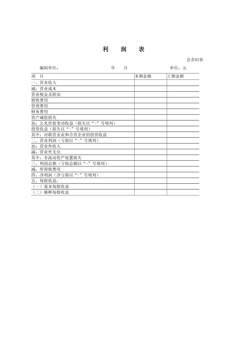 公司财务报表，洞悉企业运营状况的核心工具