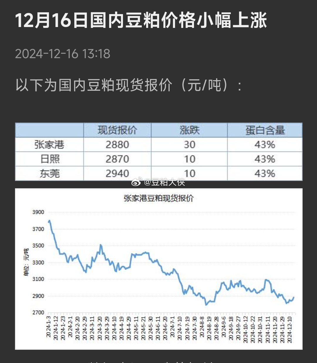 今日美豆货价格行情解析与展望