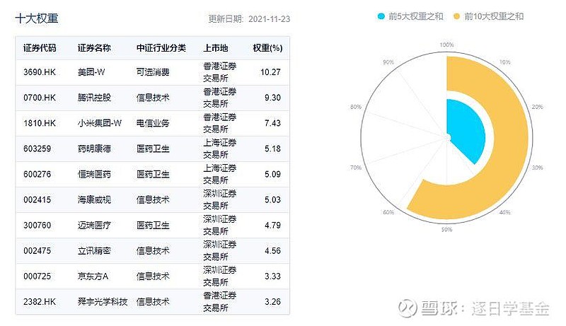 科技股基金排行深度解析及趋势展望