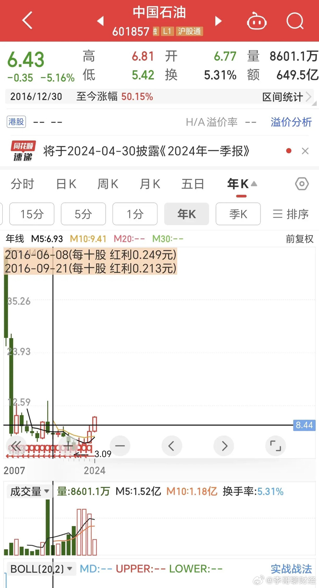 中国石油股价低迷背后的原因探究