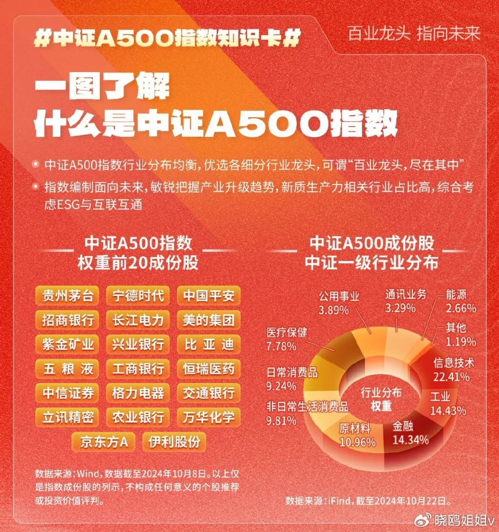 中证A500ETF深度解析与投资策略选择指南