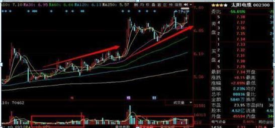 量价关系深度解析，揭秘股市奥秘的十大口诀探索