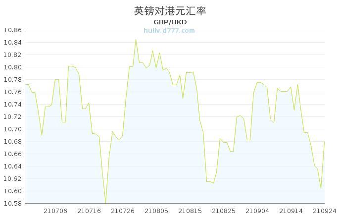 英镑汇率上涨背后的因素及影响分析