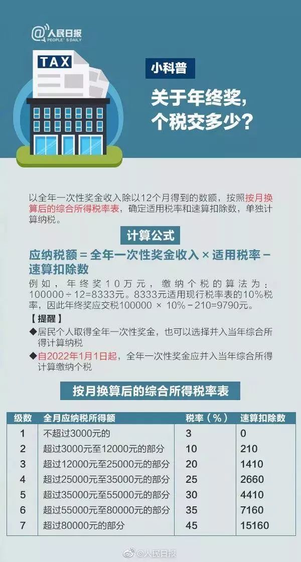 取消六税两费政策的深度解读与未来展望分析