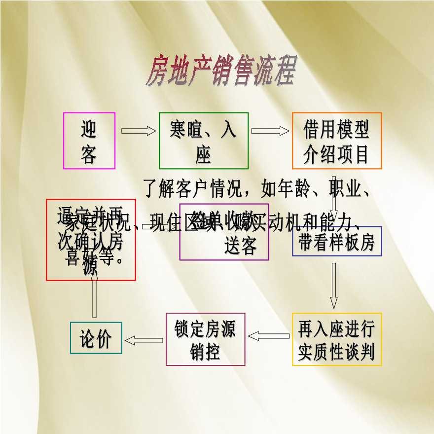 房地产销售的工作内容与职责详解