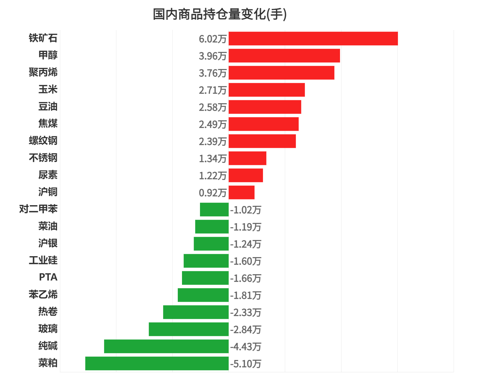 商品期货综合指数计算方法深度解析