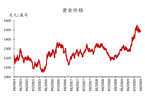 黄金价格走势揭秘，影响因素剖析与未来展望