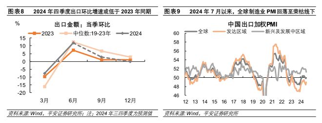 宏观经济指标GDP的当前与前期表现深度解析