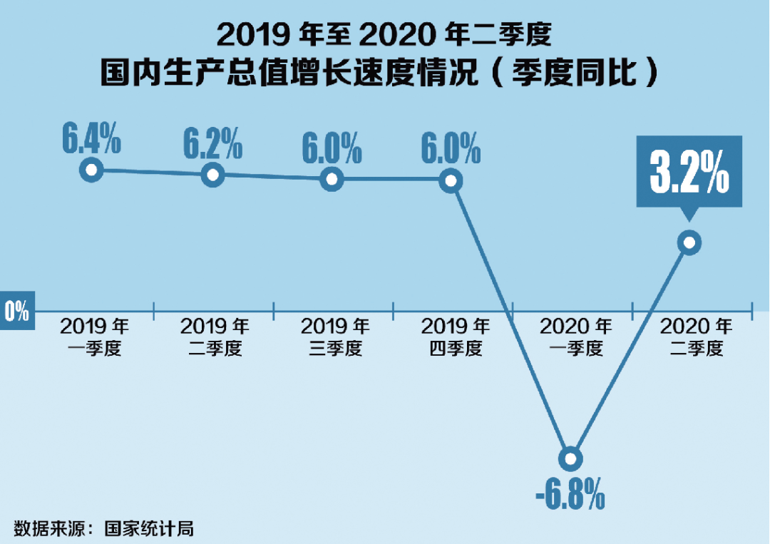 中国当前经济形势分析简析