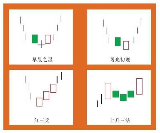 股市早盘回调原因深度解析