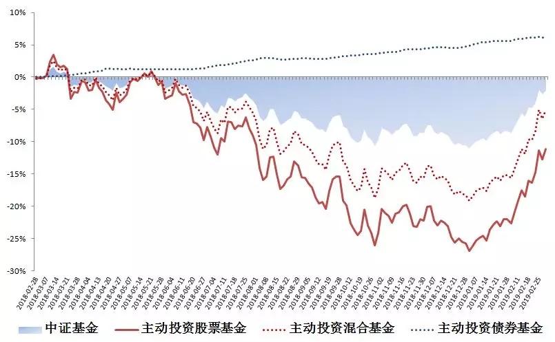 基金一年收益率深度解析及洞察报告