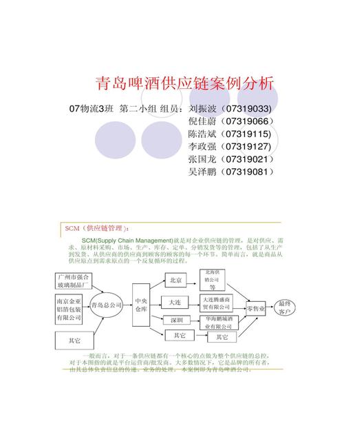 供应链管理案例分析题详解及解析