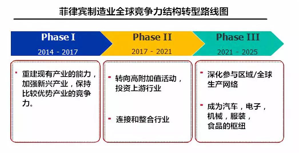 宏观经济分析核心方面概览