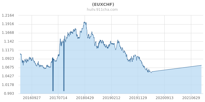 欧元与瑞士法郎汇率动态，影响、波动及前景展望