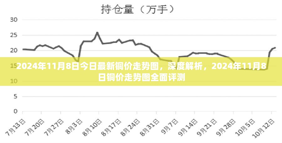 未来十天铜价预测及市场走势分析与展望最新消息