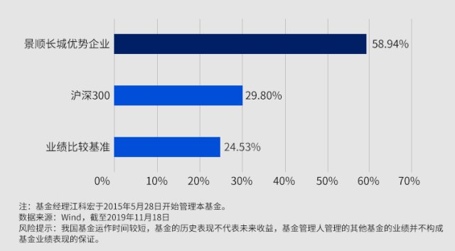 基金公司风险控制部门职责概览