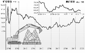 铁矿石价格下跌对钢铁市场的影响分析