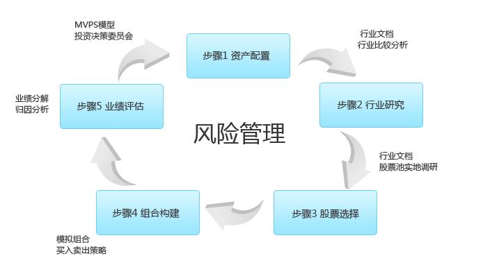 基金风险控制岗详解，职责、挑战与未来展望