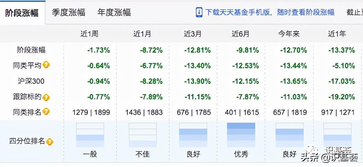 如何选择合适的指数基金，策略、技巧详解