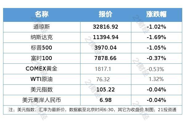 房地产指数期货，概念、作用与影响解析