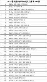 地产商排名TOP50解析及行业巨头未来展望