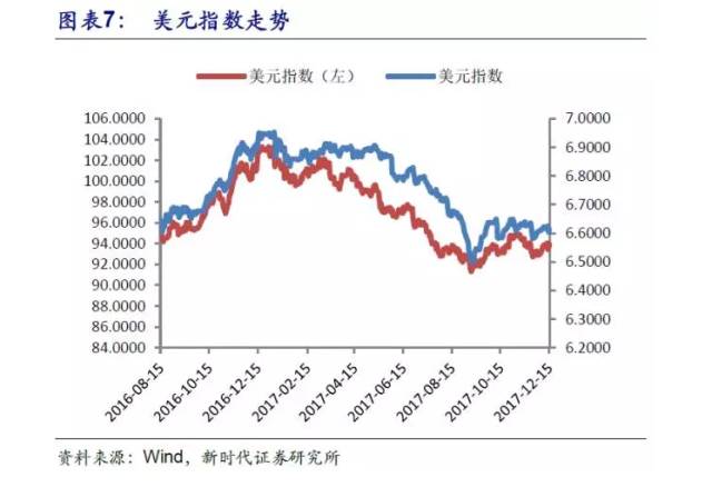 美元指数上涨趋势与汇率走势的关联及影响分析