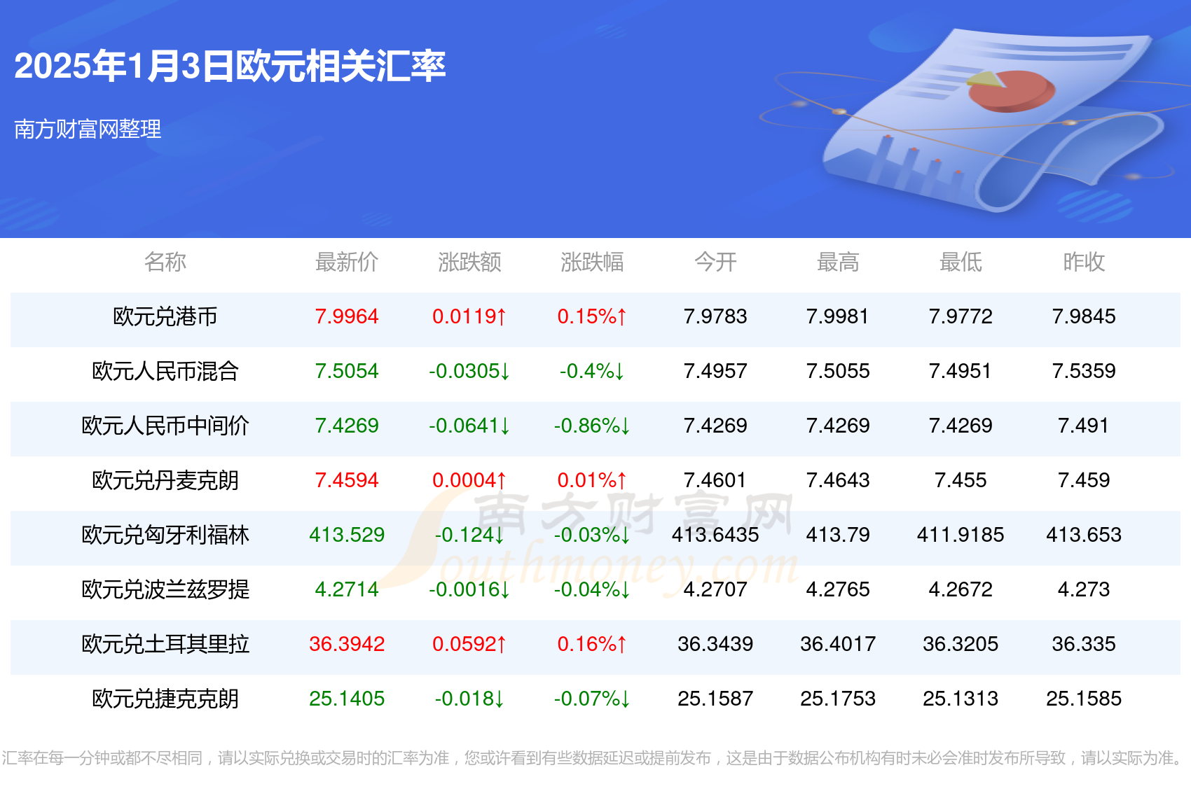 欧元汇率走势最新行情深度解析