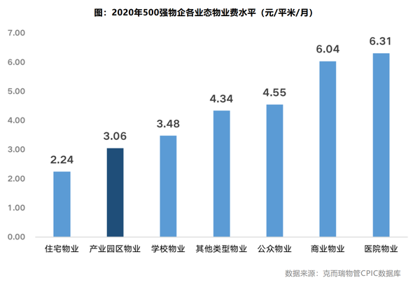 物业企业毛利率解析及提升策略探讨