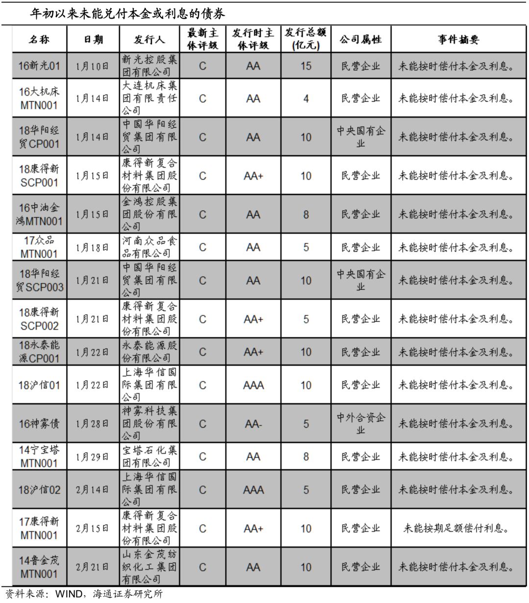 股市风险评估与风险等级一览表