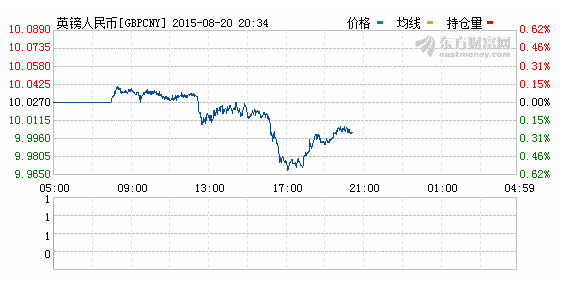 英镑兑人民币走势解析与预测
