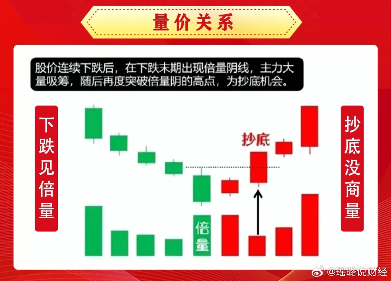 深度解析股市交易策略，量价关系口诀与主力意图判断指南