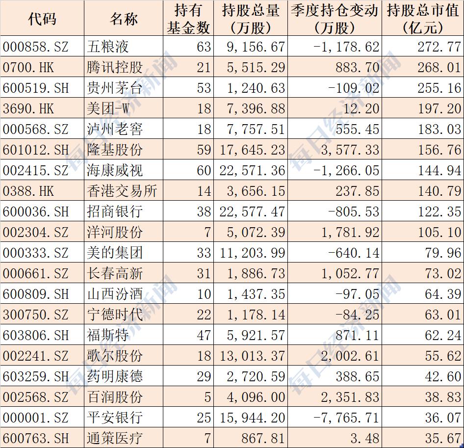 基金重仓股票的投资风险解析，为何不宜盲目购买？