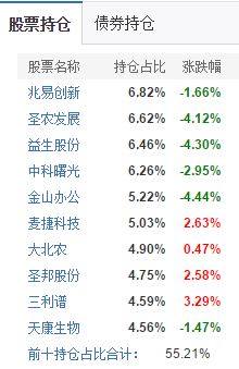 基金净值实时更新的重要性及应用策略解析