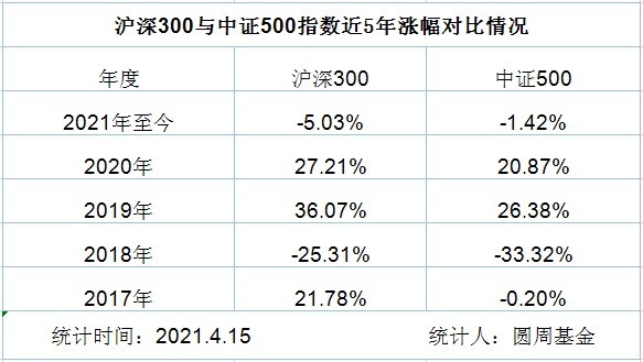 如何挑选优质指数基金？