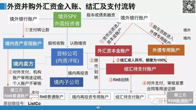 外汇对冲的合法性及深入解析与探讨